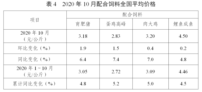 饲料粉碎机市场现状如何？