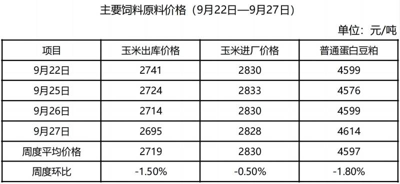 配合饲料配方的科学密码：营养均衡与精准调控的底层逻辑