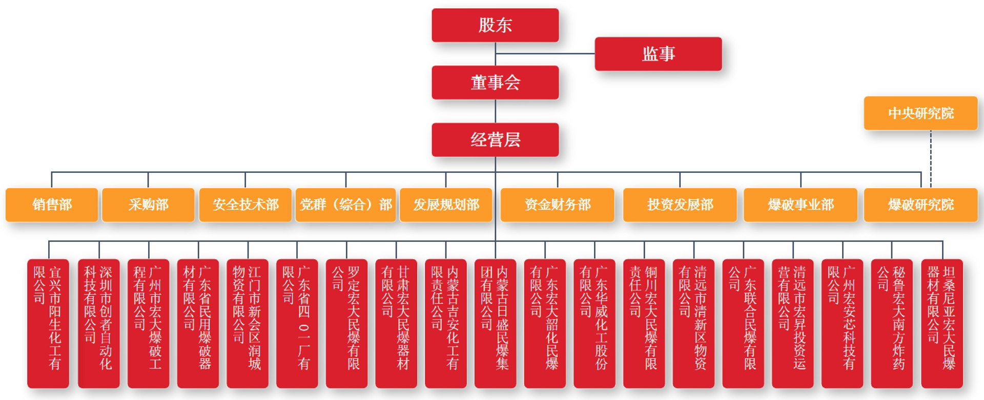宏安科技饲料