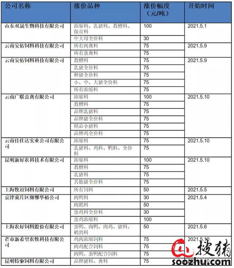 水产饲料行业现状与前景：宏安科技如何以技术创新破局